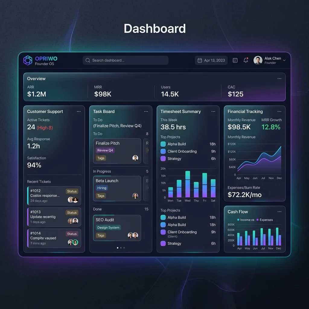 Opriwo Dashboard Interface